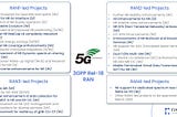 3GPP Rel-18: 5G-Advanced RAN Features