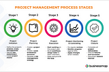 The Bedrock of Success: Importance of Project Definition Phases in Project Management