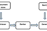 Topic-expert Conversational AI vs. Generalized Chatbots