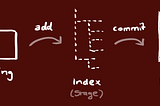 Data Structures Used in Git Implementation.