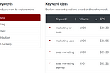 How to create a content strategy using Quora