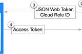 How to deploy an application using Github Action to Google Cloud Run using Workload Identity…