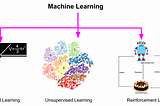 2024 Top-5 Machine Learning Algoritması