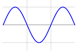 Benchmarking sine functions.