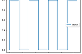 How to turn a pump on and off using a schedule table in InfoWorks ICM