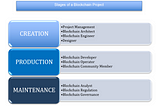 ​Stages and Roles of a Blockchain Project