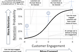 Customer churn probability — Fighting Churn With Data