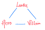 Leading in the Flow — The NWORX Lens for Leadership