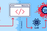 Web LLM attacks