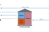 Figure 1 Cash vs electronic money in today’s two-tier monetary system