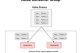 How can we implement parallelization in Kafka consumers?