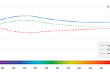 Emotional Design Psychology & Color