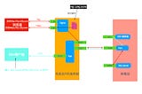 “Raspberry Pi Doesn’t Gather Dust” Issue 1: Flashing Ubuntu Server 20.04,