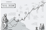 The Rise and Rise of the FinTech Industry: A Guide to Its History and Evolution