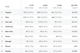 A Guide to Discovering Who Visits Your Website
