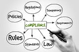 Simple Cross-regulatory Compliance in Corda