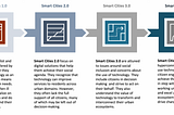 Managing the Challenges of a Post-Pandemic World: Cities 4.0