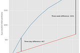 Quantifying the Impact of the CV19 Index — ClosedLoop.ai