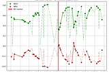 Area Monitoring — Bare Soil Marker