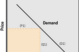 Demand curve