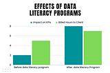 Why Your Clients Are Resistant To Data Literacy — And How To Change That