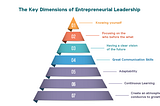 The Key Dimensions of Entrepreneurial Leadership