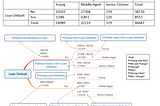 Conditional Probability with examples For Data Science