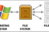 What are Computer files?