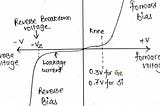 VI Characteristic of PN Junction Diode — Notes For Engineering