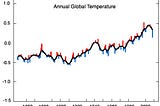 Fallacies Against Our Climate