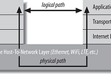 Internet Protocol — IPv4 & IPv6