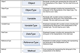 OPC UA ModelDesign Cheat Sheet & Graphical Annotation