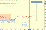 Where Could Bitcoin Peak in the 2021 Bull Market?