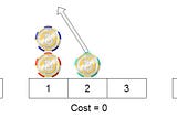 1217. Minimum Cost to Move Chips to The Same Position(easy)