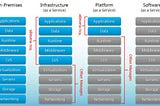 Edge Computing(AI/ML): The Fog rises and envelops the Cloud