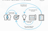 Apply design thinking in the Web3 design process