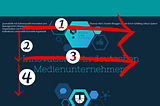 Eyetracking in der Redaktion und Anzeigenabteilung