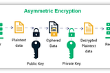 Mobile Security Fundamentals: Learn Code Signing with OpenSSL