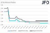 Weekly Outlook: June 20 — June 24: Powell and Lagarde Testify, UK and CAN CPIs, Prel. PMIs