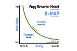 Applying Fogg Behavior Model to your design process
