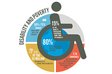 The Intersection of Poverty and Disability
