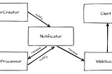 How to build notificator service for scalable multi-tenant application using RabbitMQ and NodeJS