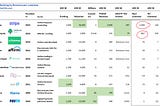 Fintech Valuation