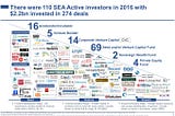[Resources] 110 Active Investors in South East Asia Tech Scene in 2016
