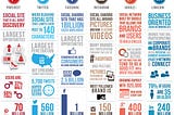 social media platform usage 