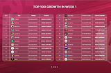 Prizes Announcement !!! 100 winners in Week 1 — TrustKeys Network