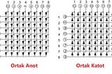 Arduino Led Uygulamaları