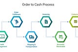 Need to speed up Order-to-Cash cycle