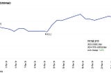 Oil-market Pulse — March 2024