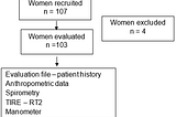 Is Inspiratory Muscle Strength Altered in Women with Obesity?